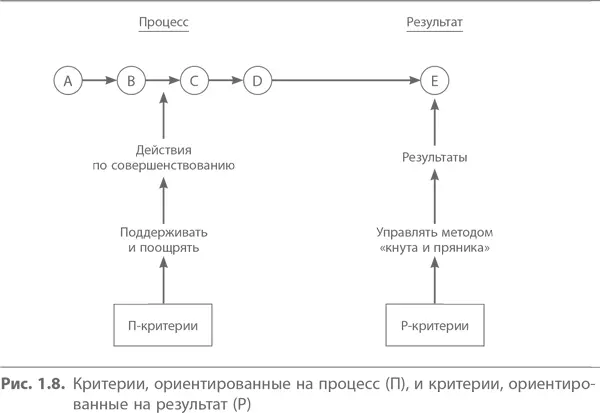 Первые предполагают учет долгосрочной перспективы поскольку они оценивают - фото 8