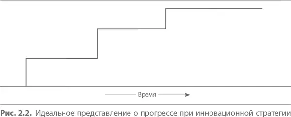 В действительности нет такой вещи как неизменное постоянство Любая система - фото 11