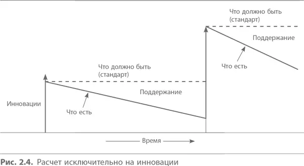 Еще одна особенность кайдзен это требование от всех и каждого личных усилий - фото 13