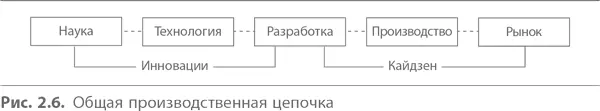 Взглянув на этот список мы обнаружим что на Западе больше выражена склонность - фото 15