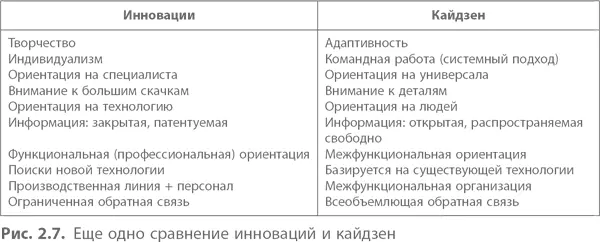 Взглянув на этот список мы обнаружим что на Западе больше выражена склонность - фото 16