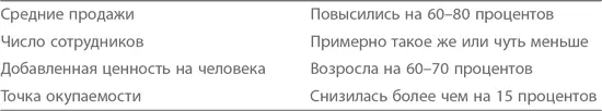 Honda ежемесячно проводит встречи с поставщиками при решении вопросов - фото 81