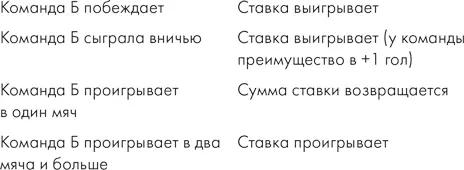 Гандикап 15 Возможные исходы для ставки на команду Б при гандикапе 15 - фото 31