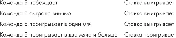 Азиатский тотал или Двойная фора В сравнении с другими видами спорта в - фото 32