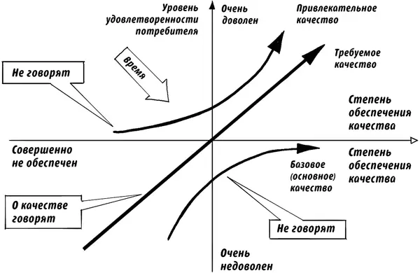 О базовых свойствах потребители не говорят Нет смысла спрашивать их Это - фото 37