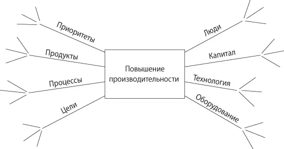 Неплохо было бы пойти дальше добавив ответы на вопросы Иными словами если Х - фото 19