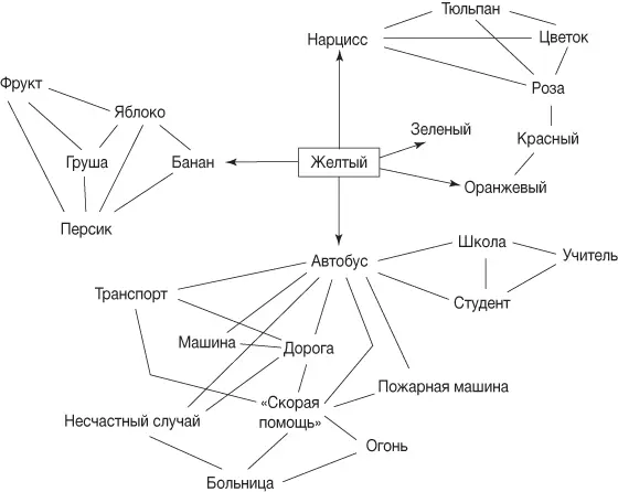 Диаграмма связей тянется во всех направлениях и привлекает мысли из всех углов - фото 20