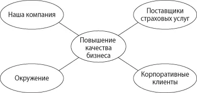 3 Определите силы влияющие на каждый из компонентов Каждое влияние как - фото 27