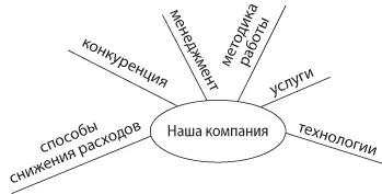 Мы приближаемся к реальности если видим круги влияния а не прямые линии - фото 28