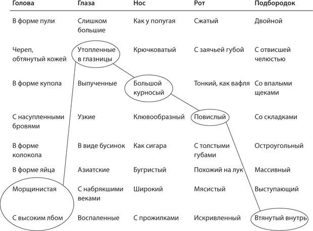 Хотя количество вариантов в каждой категории относительно невелико возможны - фото 45