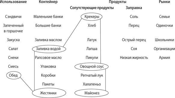 Эти переменные породили много новых идей Одна из таких вышедших на рынок - фото 48