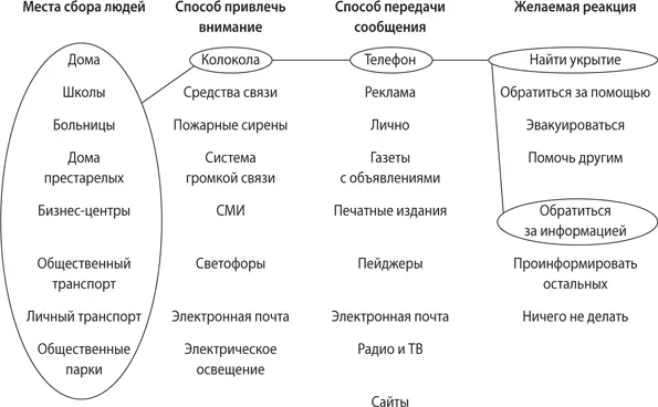 Допустим вы обдумываете рекламу нового продукта Параметрами при обсуждении - фото 49