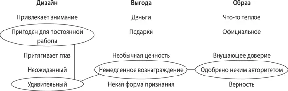 Прочитайте все эти мысли и пусть воображение начнет вырабатывать идеи Затем - фото 52