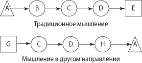 Никола Тесла гений эпохи электричества часто представлял решение проблемы - фото 80