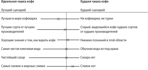 Я ставлю крестик на континууме вертикальная линия обозначает середину между - фото 81