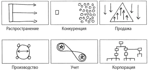 3 Положите все карточки на стол графическими символами вверх Произвольно - фото 91