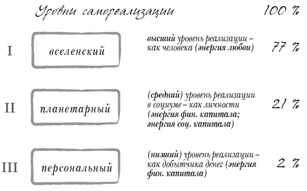 Персональный уровень определяется однимединственным критерием статусом и - фото 5