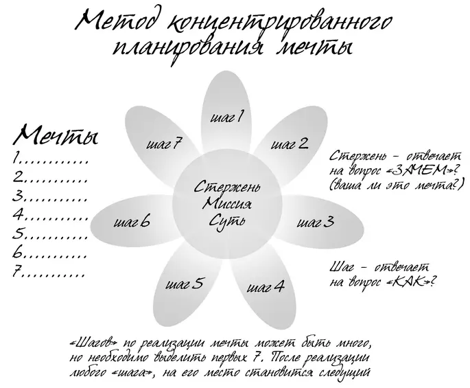 Попробуйте пережить и прожить в собственных мыслях свершение этой надежды что - фото 8