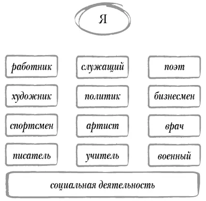 В схему физически не поместилось гигантское количество разнообразных профессий - фото 14