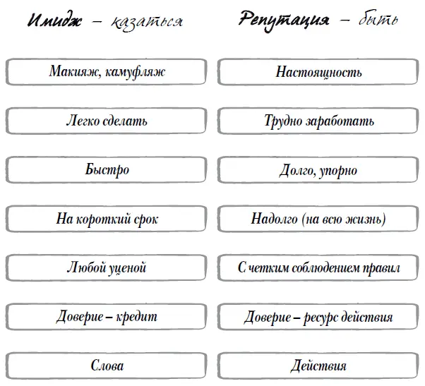 Социальный идеальный капитал в теории способность каждого человека - фото 17