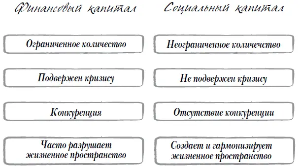 Важной является гипотеза что в новой экономике Новой цивилизации будет - фото 18