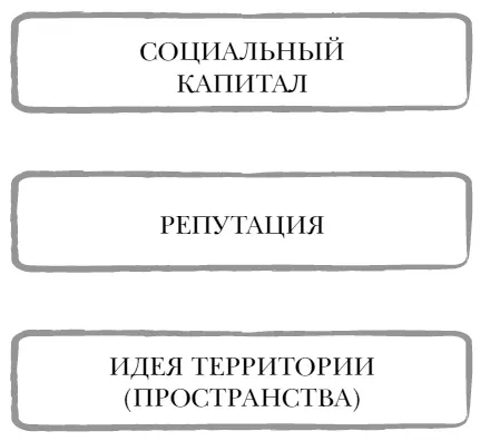 В чем спасительная идея территории Государство как ограниченное жизненное - фото 20