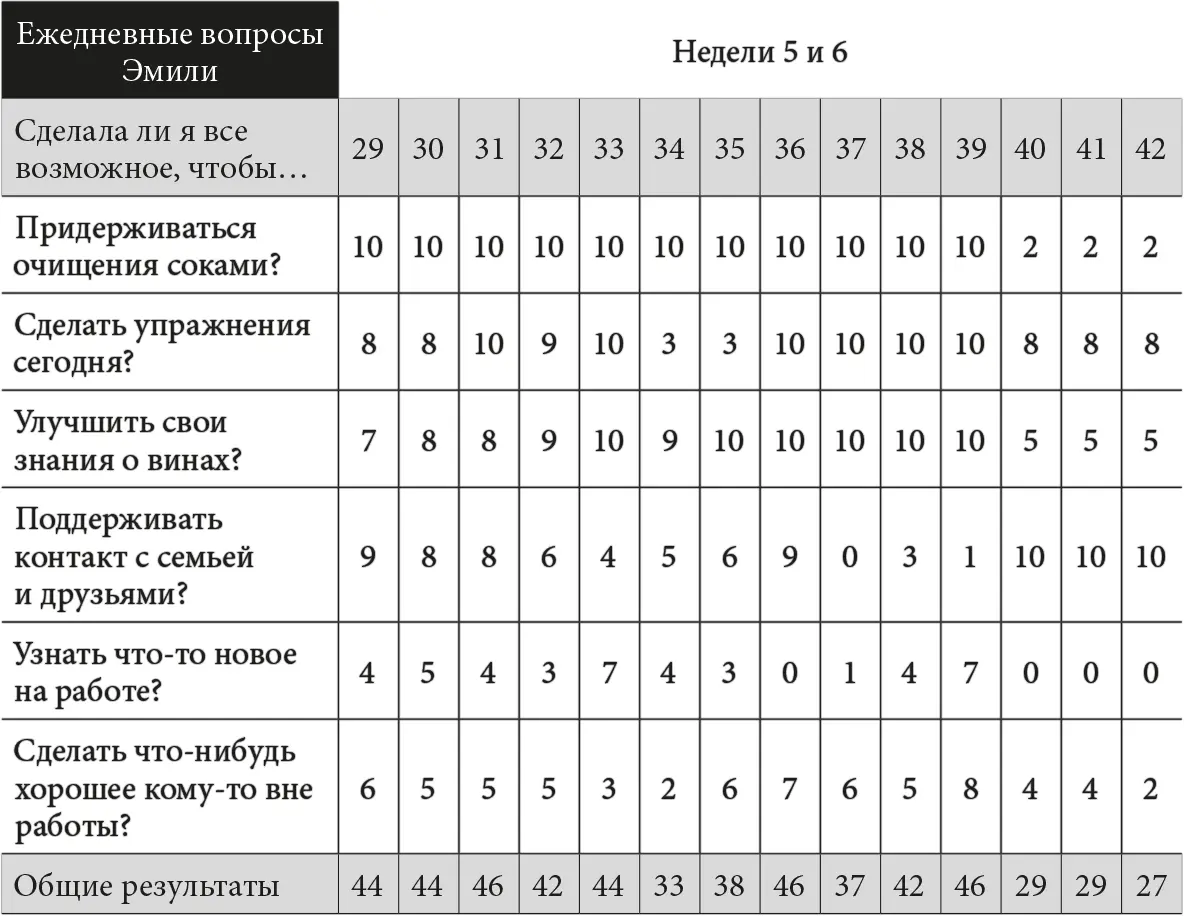 На 51й день мы можем видеть прочерки в графах 46 Эмили пришла к выводу что - фото 9