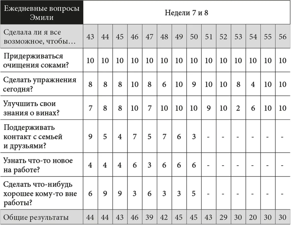На 51й день мы можем видеть прочерки в графах 46 Эмили пришла к выводу что - фото 10