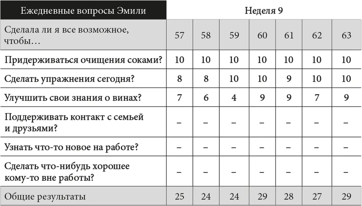 К 63му дню закончив строгую диету Эмили сбросила 25 кг Она также сдала - фото 11