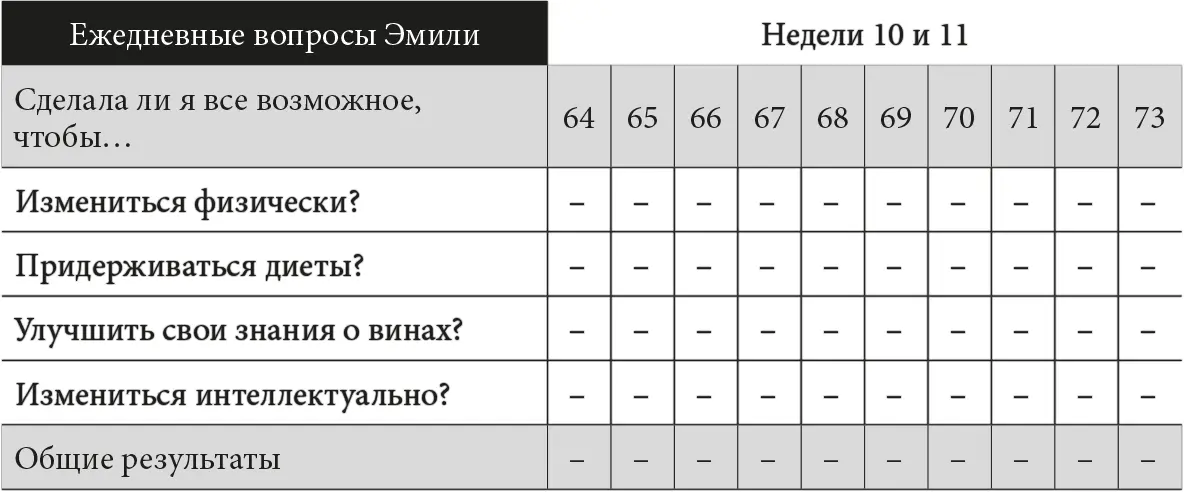 Так оно и продолжалось на протяжении почти года За это время Эмили сбросила - фото 12