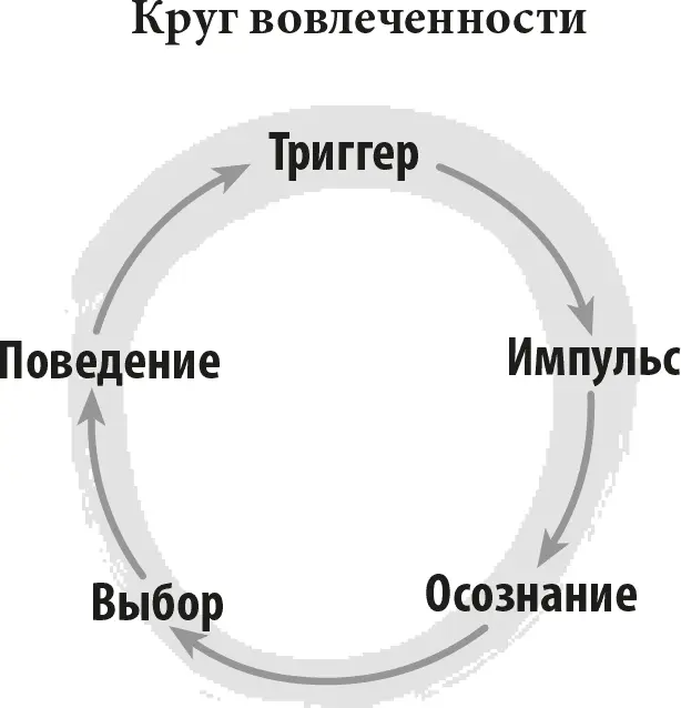 Это легкодостижимое состояние равновесия Вот пример того как это работает в - фото 15