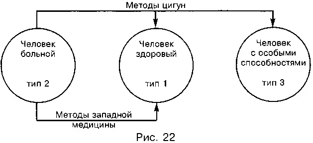 первый случай это практически здоровый человек тип 1 второй случай это - фото 45