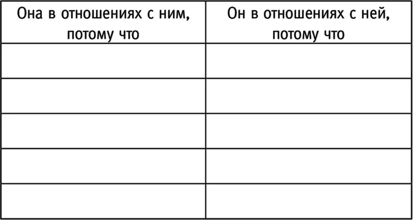 Когда проводили исследования и спрашивали у мужчин почему они находятся в - фото 4