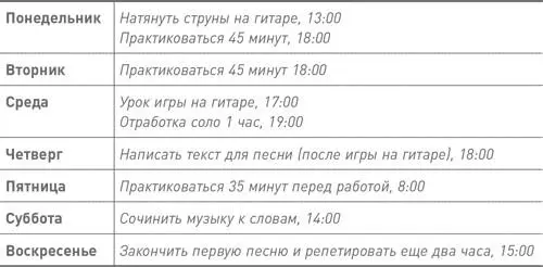 Строго назначайте время для каждого задания как будто это важная встреча - фото 4