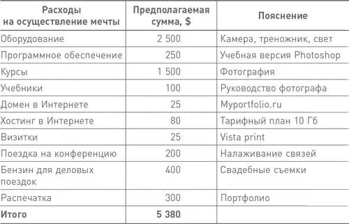 Для крупных финансовых задач полезен годовой план Но вам скорее всего - фото 7