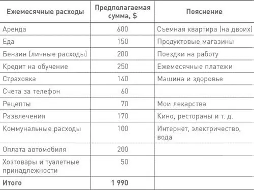 МАГИЧЕСКАЯ ЦИФРА РАСХОДЫ ЗА ПЕРВЫЙ ГОД ОБЩАЯ СУММА Магическую цифру вы - фото 8