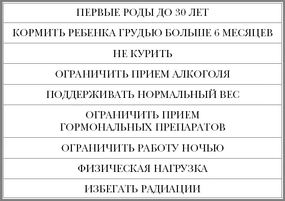 Мониторинг здоровья 1 Рекомендации U S Preventive Services Task Force - фото 29