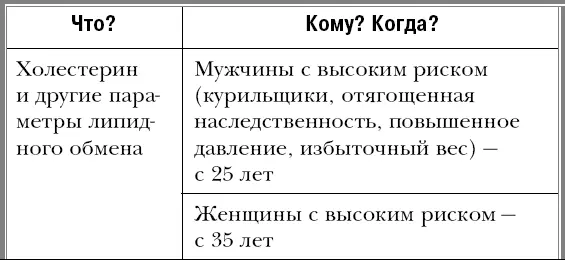 1Исследования показывают что выраженный лечебноэкономический эффект оказывает - фото 30