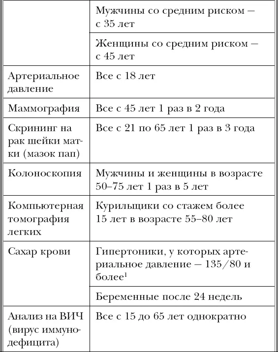 1Исследования показывают что выраженный лечебноэкономический эффект оказывает - фото 31