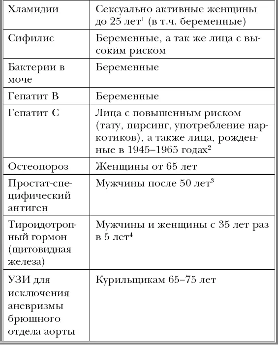 1Почему только до 25 Опять же экономические причины раннее выявление - фото 32