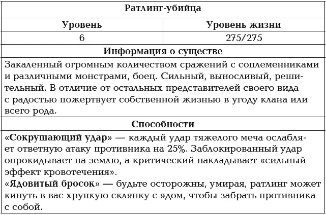 Радует только то что убийца оттестил разведчиков и теперь напирает на меня - фото 24