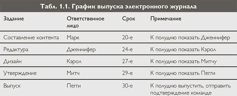 Характеристики деловых людей Тысячи знатоков экспертов философов и ученых - фото 2