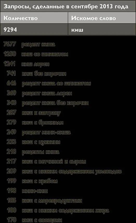 wwwinventoryoverturecomdsearchinventorysuggestion Рис 32Результаты - фото 12