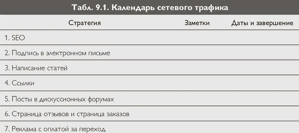 Краткий обзор главы 9 Прежде чем перейти к главе 10 давайте повторим самые - фото 32