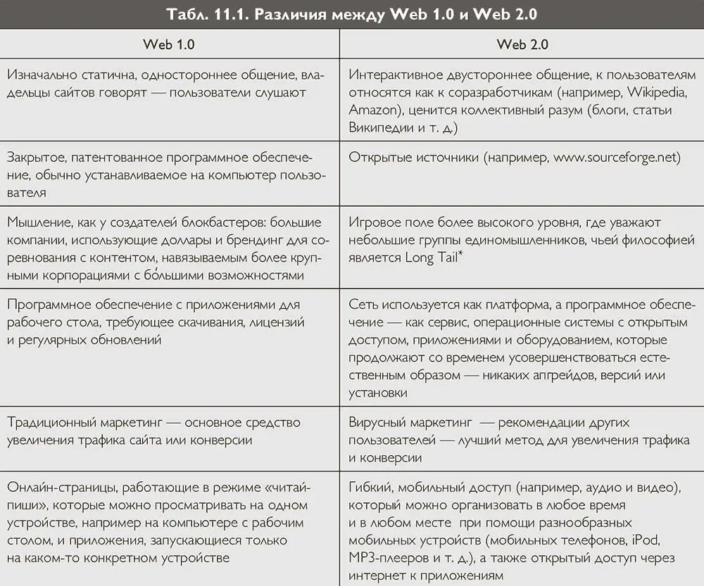 Вы сможете Выводить продукты на рынок быстрееОни могут развиваться через - фото 38