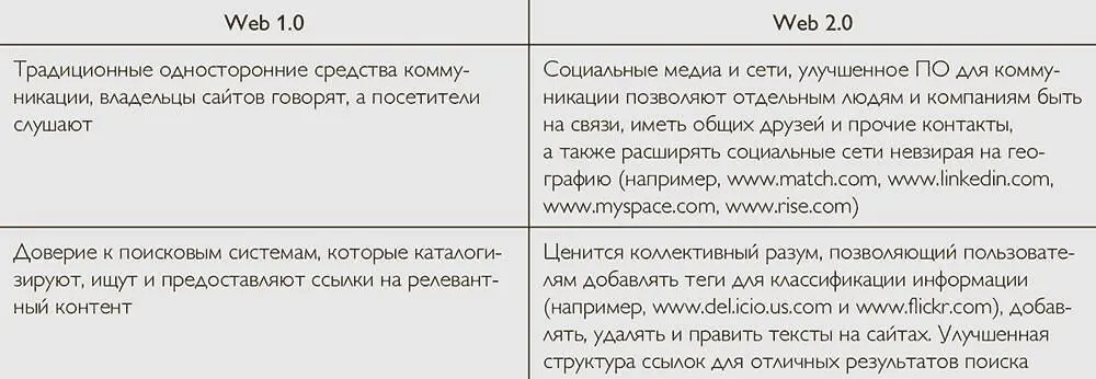 Вы сможете Выводить продукты на рынок быстрееОни могут развиваться через - фото 39