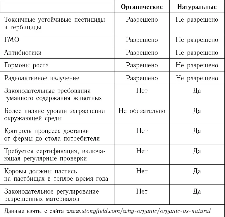 В следующей таблице в удобном виде представлено сказанное выше Медитация - фото 1