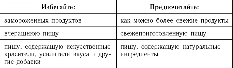 Медитация осознанного питания Чтобы польза от пищи была максимальной ваш - фото 2