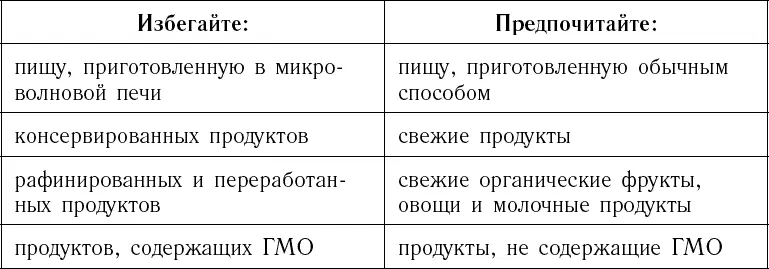 Медитация осознанного питания Чтобы польза от пищи была максимальной ваш - фото 3