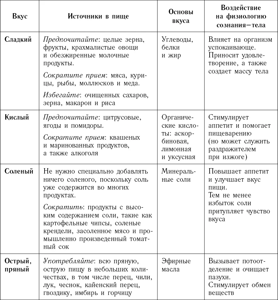 Вкусы жизни Я родился в новую для Индии эпоху сразу после того как страна - фото 4